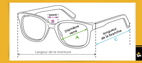 Lunettes mobiles vous informe de taille sur les lunettes